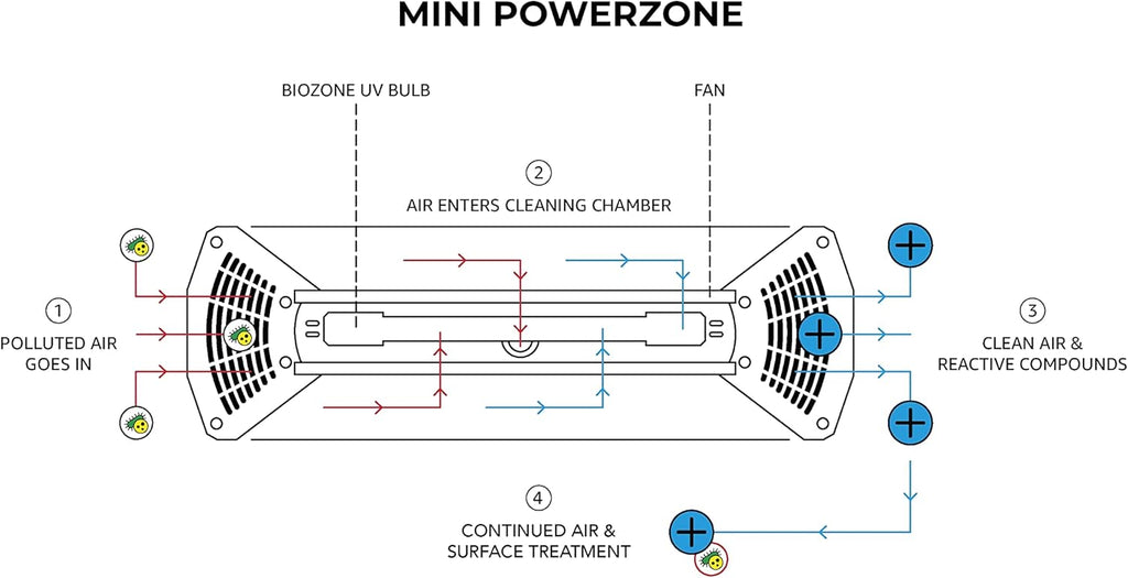 Portable Air & Surface Purifier C79211