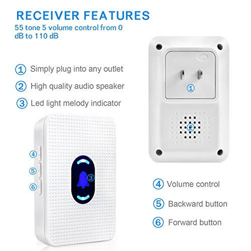 Wireless Caregiver Pager Alert System SOS Call Button M832548