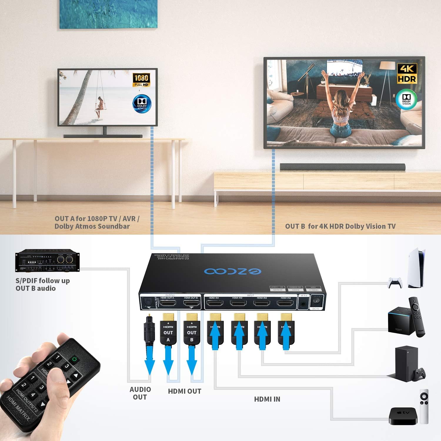 HDMI Matrix 4 In 2 Out 4K 60Hz HDR 10 SPDIF 5.1CH Audio Extractor G4363