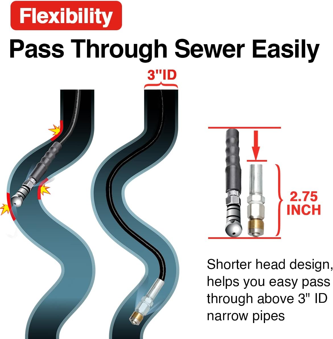 Sewer Jetter Kit for Pressure Washer, 50 FT 1/4 Inch NPT Drain Cleaning Hose, 4000 PSI Pack of 2 C216665