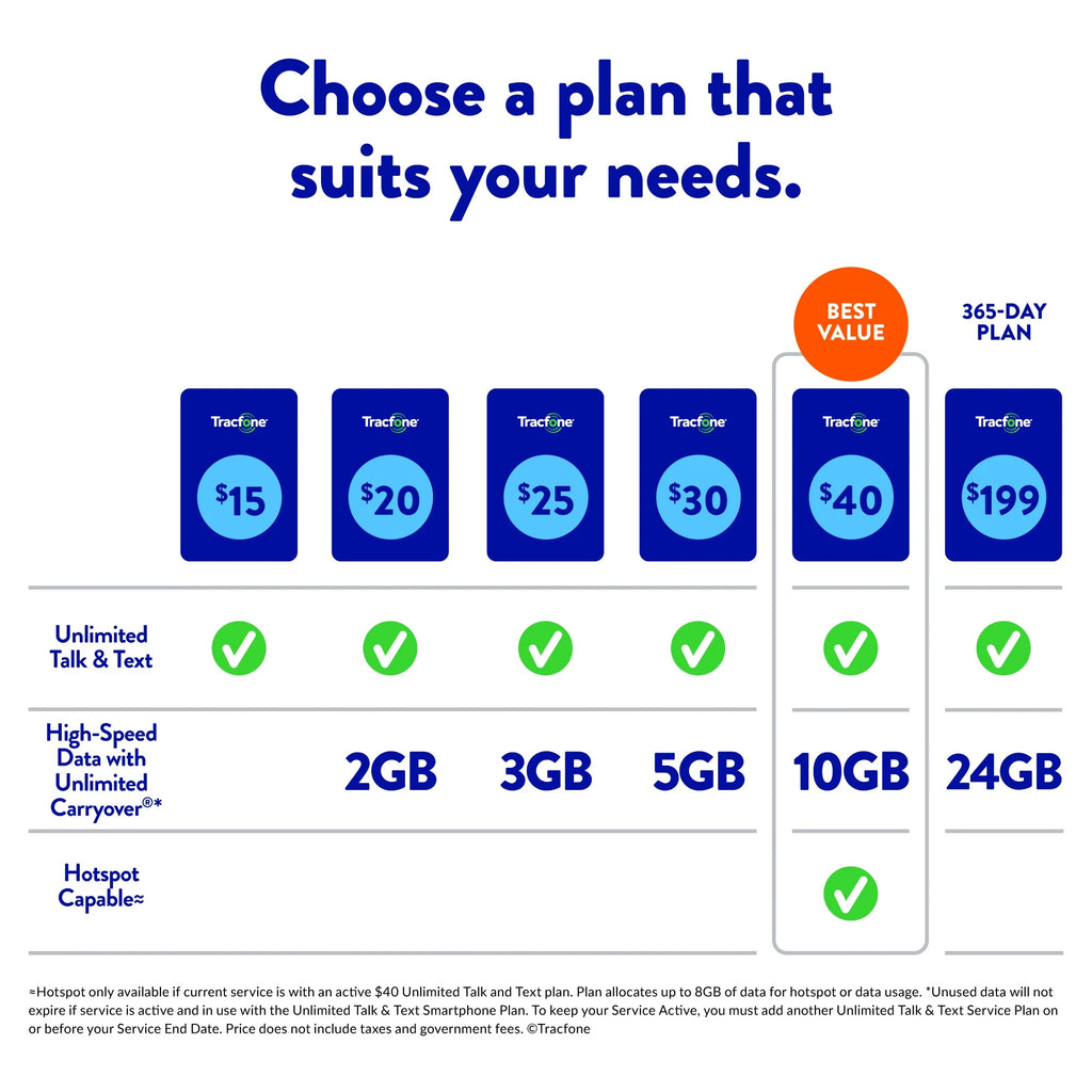 Smartphone 1-Year Prepaid Plan (24GB Carryover Data) L27081
