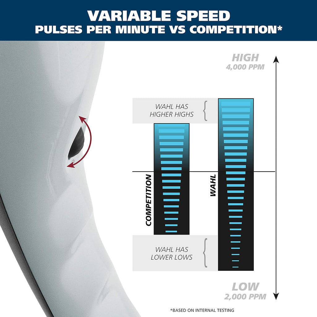 Percussion Handheld Massager with 5 Attachment Heads and Storage Case B624254