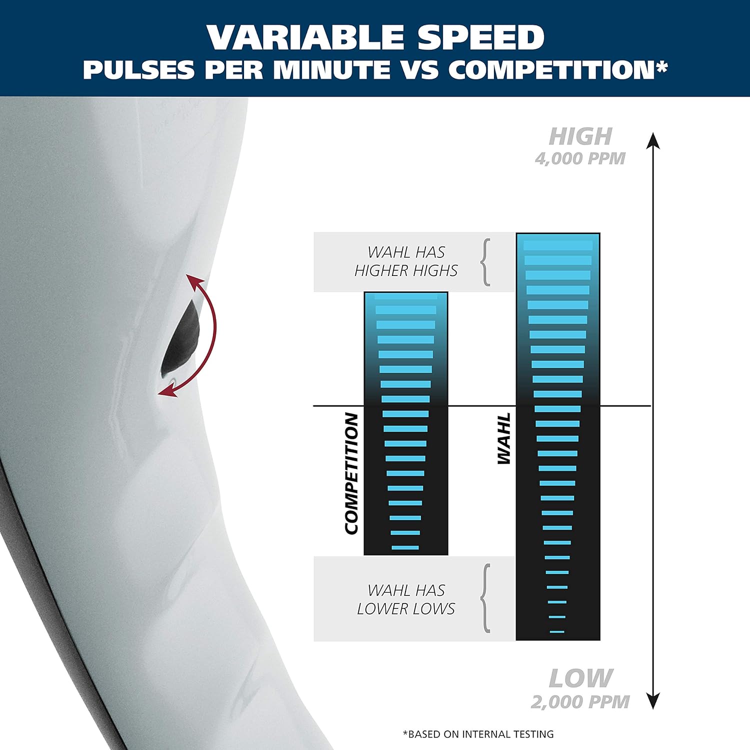 Percussion Handheld Massager with 5 Attachment Heads and Storage Case B624254