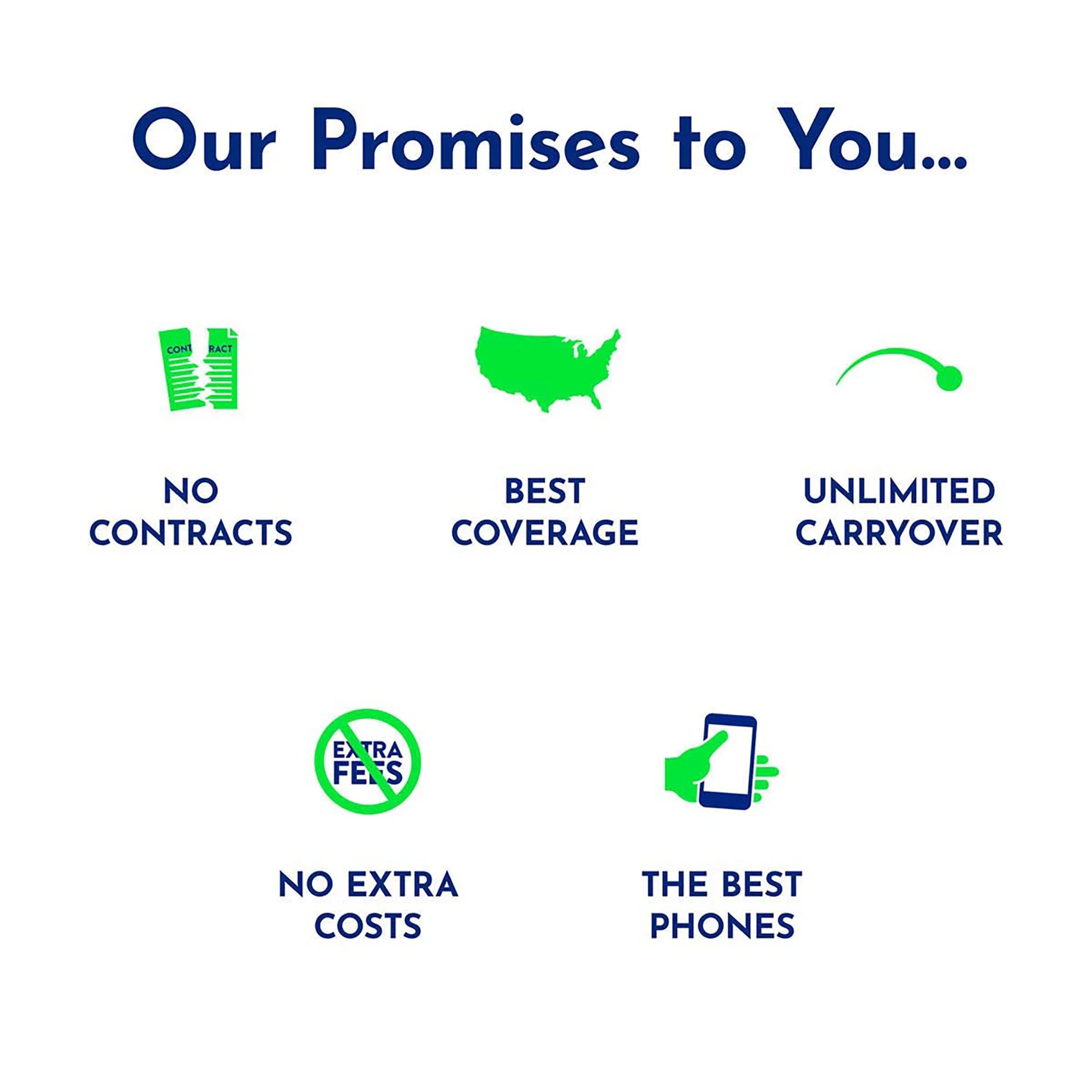 Smartphone 1-Year Prepaid Plan (24GB Carryover Data) L27081