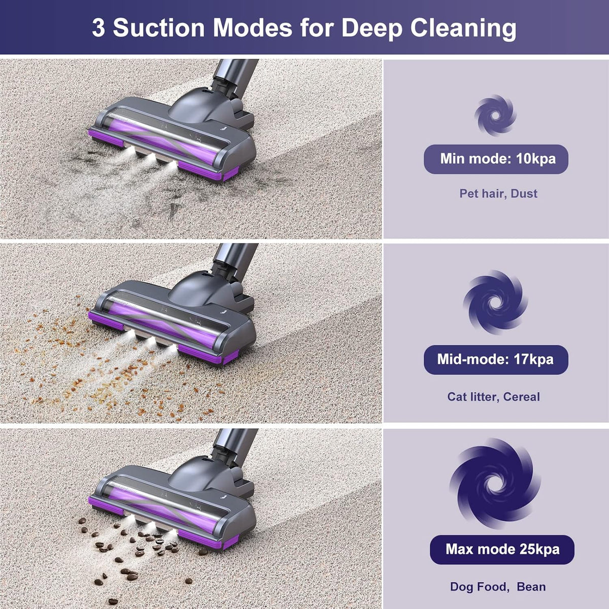 Cordless Stick Vacuum with 25Kpa Suction, 50min Runtime, Detachable Battery O91998