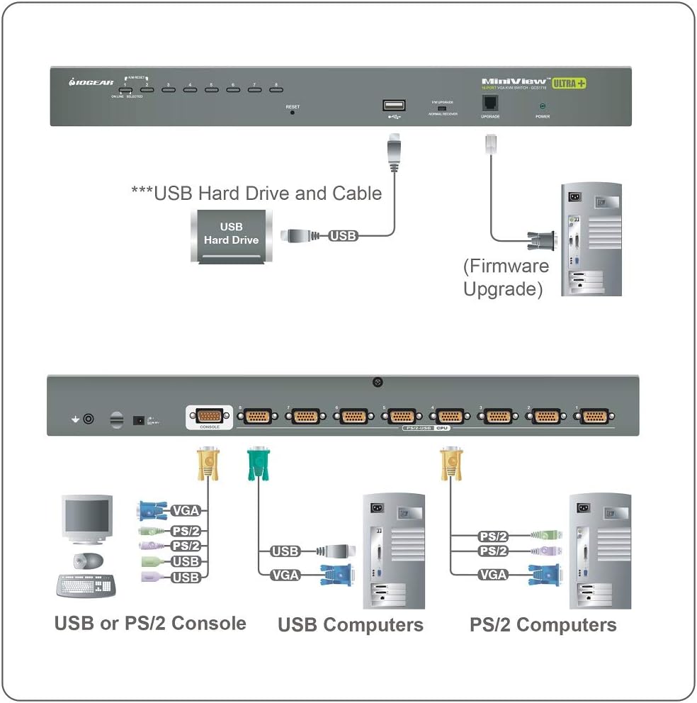 8-Port USB PS/2 Combo VGA KVM Switch with USB KVM Cables N4655