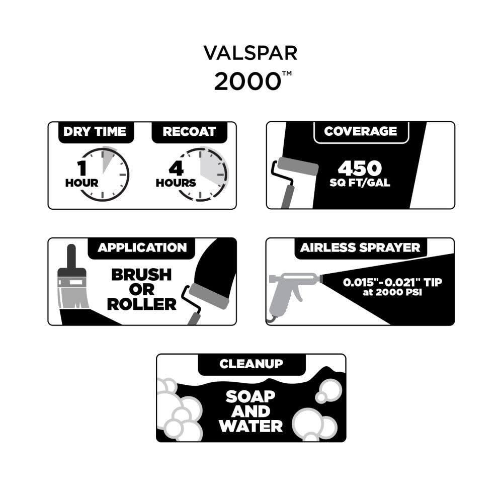 Flat Classical Yellow Interior Paint (5-Gallon) L8767