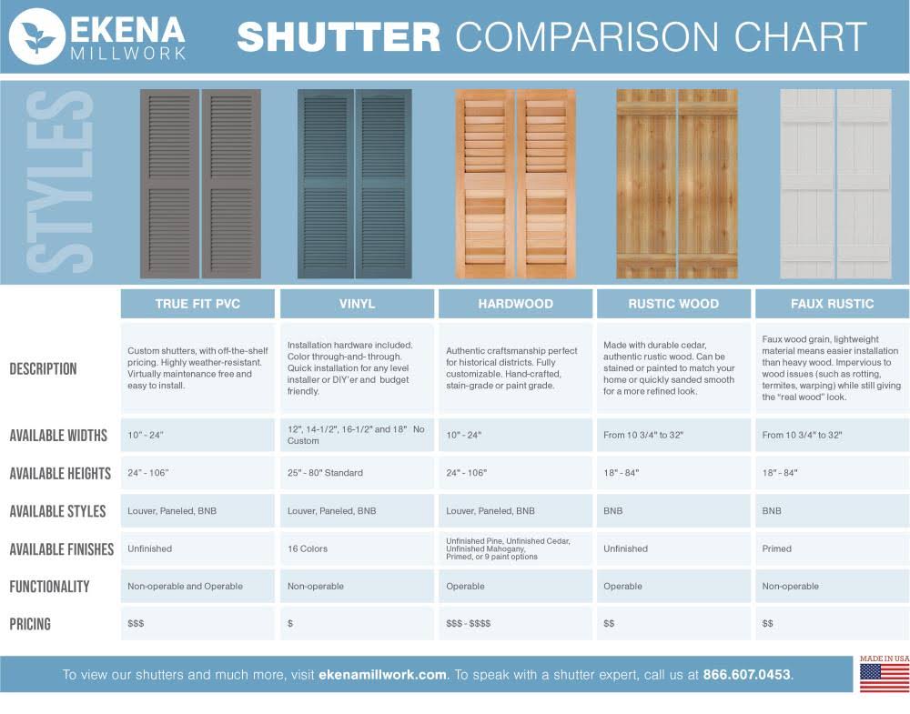 Black PVC Board-n-Batten Shutters with Z-Bar O645