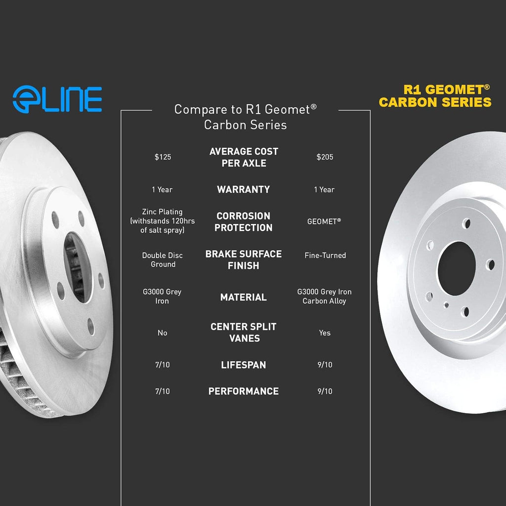 Replacement Brake Rotors Kit & Semi-Met Brake Pads A524811