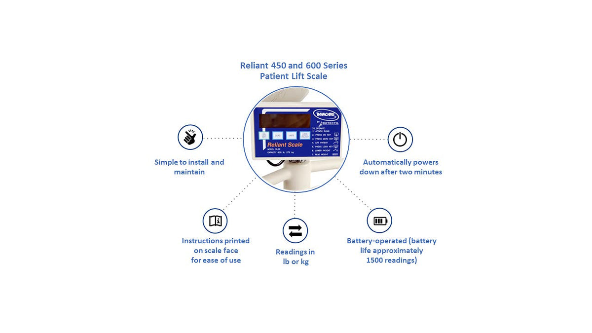600 Pound Capacity Digital Scale R445284