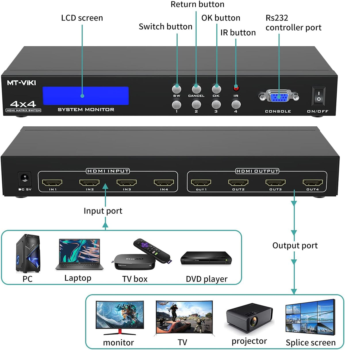 4x4 HDMI Matrix Switch 4 in 4 Out 4K@30Hz Rack Mount Switcher & Splitter D824