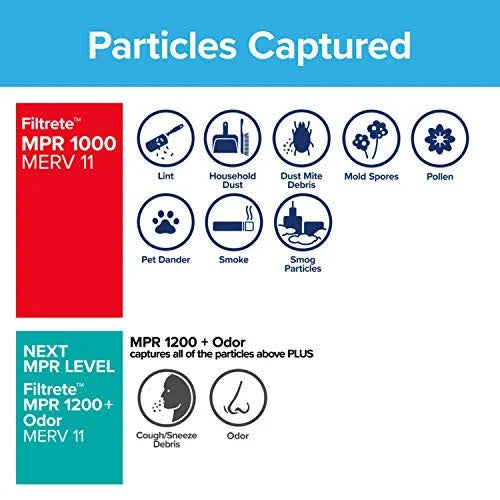 16x20x1 MPR 1000D Micro Allergen Plus DUST Air Filter, 6-Pack Y772