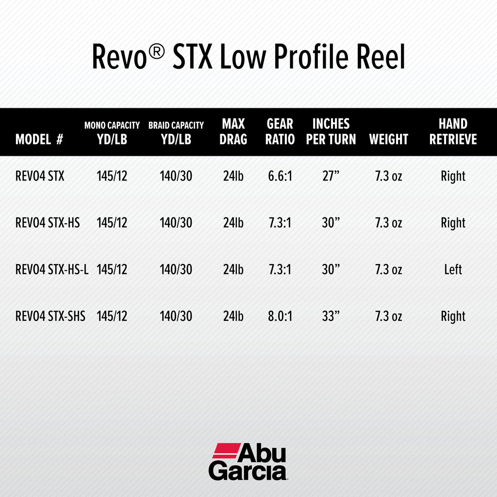 Low Profile Baitcast Fishing Reel X545810
