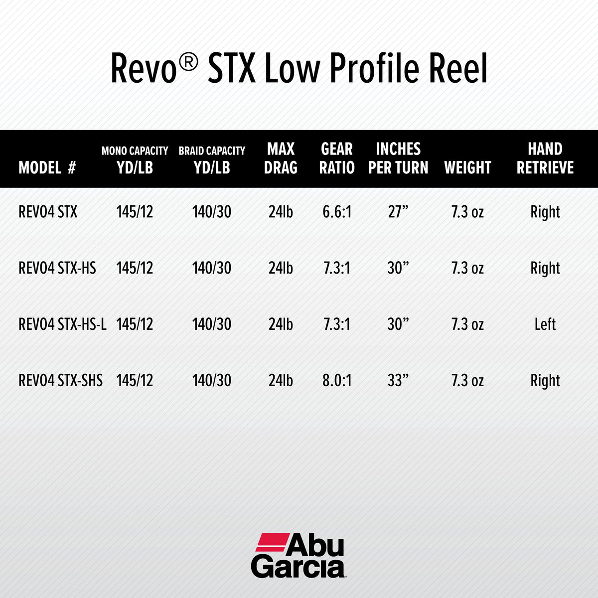 Low Profile Baitcast Fishing Reel X545810
