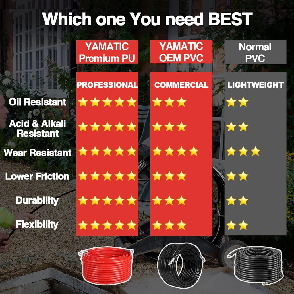 Sewer Jetter Kit for Pressure Washer, 50 FT 1/4 Inch NPT Drain Cleaning Hose, 4000 PSI Pack of 2 C216665
