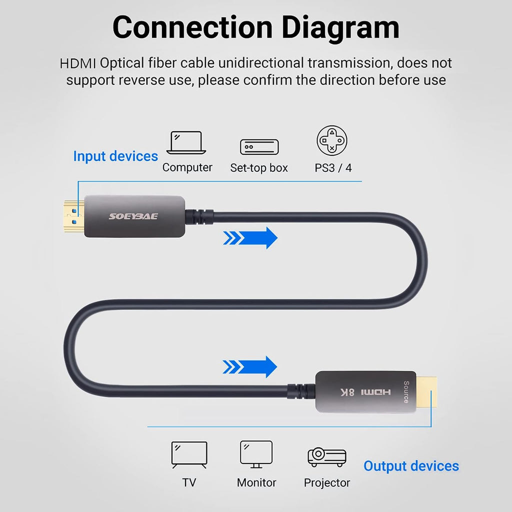 8K HDMI Fiber Optic Cable HDMI 2.1, 100ft, Pack of 2 J6624